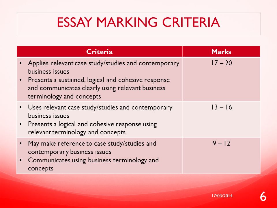 Writing – Marking Criteria
